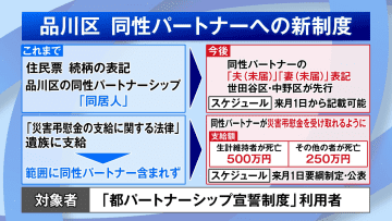 品川区が制度拡充　同性パートナー“事実婚”表記、災害弔慰金も支給