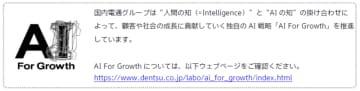 国内電通グループ3社「AI For Growth マーケティングエージェント 開発・導入・伴走支援サービス」提供開始