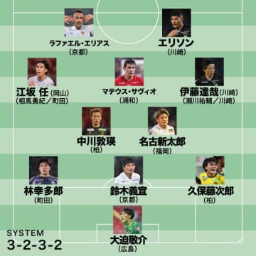 平畠啓史チョイス“至極の11人”｜敵将も思わず苦笑い。個の力で組織を粉砕。４戦７発のFWが文句なしのMVP【J１月間ベストイレブン８月】