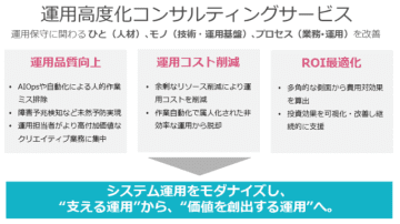 TIS、AIOpsや自動化によりシステム運用高度化を支援する「運用高度化コンサルティングサービス」を提供