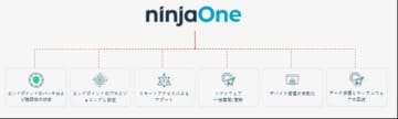 マクニカ、NinjaOneの自動化エンドポイント管理プラットフォームを提供