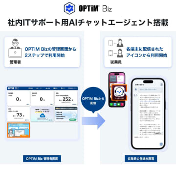 オプティムの「OPTiM Biz」、情報システム部門の問い合わせ対応業務をAIが自動化する機能を提供