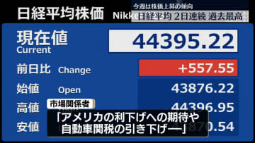 【速報】日経平均　2日連続　終値ベースで史上最高値を更新