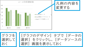 【Excel Q&A】凡例を直接入力するには