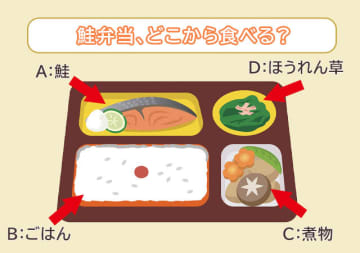 【心理テスト】鮭弁当どれから食べる？答えでわかる「あなたが感じている今の自分への不満」