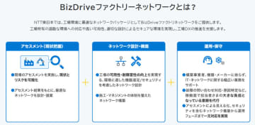 NTT東日本、セキュアな工場ネットワークの設計・構築や運用支援をワンストップで提供する製造業向けパッケージ
