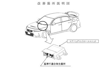 ホンダ、「シビックTYPE R（FL5）」1937台をリコール 特定条件でエアバッグコントロールユニットに情報が正しく記録されない不具合