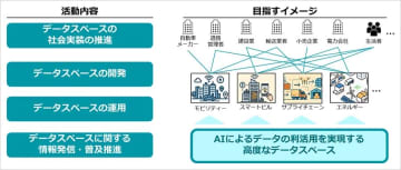ソフトバンクと東大、業界横断でAIデータを活用する「xIPFコンソーシアム」