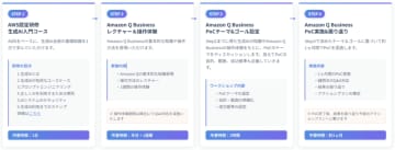アシスト、生成AIアシスタント「Amazon Q Business」のPoC支援サービスを提供