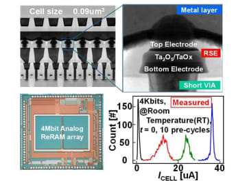 東大ら、低電力なエッジAI半導体実現につながる技術