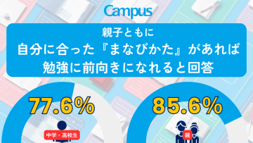 コクヨが1,000人に調査、中高生の7割が「自分に合った学び方がわからない」と回答
