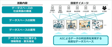 ソフトバンク、AIのデータ利活用を実現するデータ連携基盤の社会実装を目指す「xIPFコンソーシアム」設立を発表