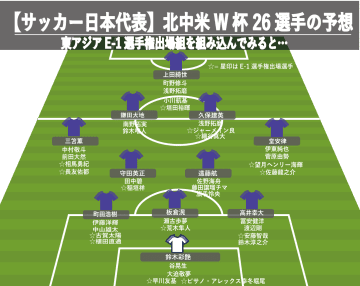 【サッカー日本代表】北中米W杯メンバー26人予想、“当確”は!? 冨安健洋や伊藤洋輝の状態によっては、E-1出場組がキーマンに