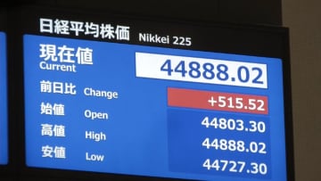 12日東京株式市場終値 3日連続最高値更新　395円62銭高い4万4768円12銭
