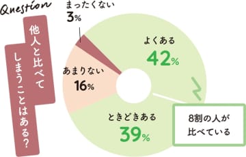 他人を気にしないってこんなにラク！ 私たちの“比べグセ”解放エピソード