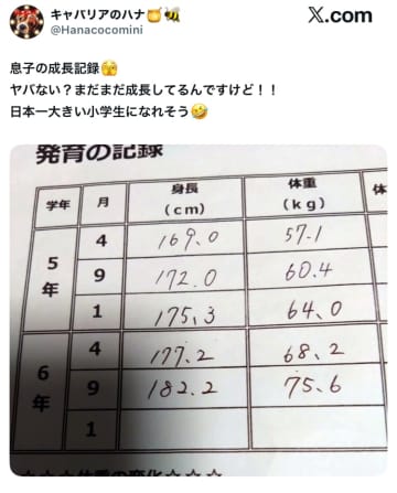 母「日本一大きい小学生になれそう」我が子の成長記録を公開。大人顔負けの体格に驚愕の声が広がる！？