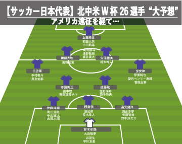 【サッカー日本代表】北中米W杯 26人“当落予想”。冨安健洋が間に合わなければ…