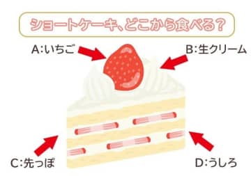 直感で選んだのはどれ？「あなたの恋愛にまつわる注意点」がわかる3つの心理テスト