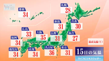 今日15日・明日16日の天気予報　名古屋は猛暑日復活で明日は37度予想！関東はすっきりせず所々で雨に！