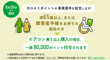 高齢者優遇「東京ゼロエミ」が示すエアコンのトレンド　省エネ性能の高い機種は冬場の暖房でも節電効果あり