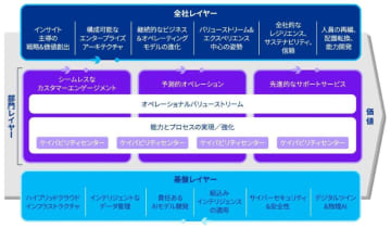 KPMGコンサルティング、製造業のAI活用で検討すべき課題やアプローチをまとめたレポートを公開