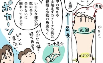 自分に合った靴に出合うには？ まずは自分の足を細かく測定することから【メイクもファッションも迷子になってない？　40代からのキレイのつくりかた】