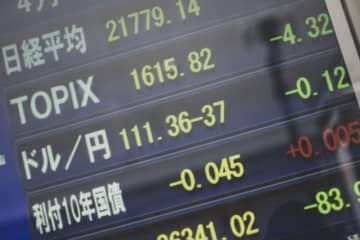 日経平均株価、史上初の4万5000円を突破！！