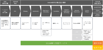 IIJグローバルとテクマトリックス、セキュリティ運用プラットフォーム「Cortex XSIAM」の導入・運用・監視支援サービスを提供