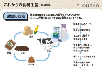 ベネッセとオハヨー乳業が協業、ICT学習ソフト「ミライシード」で小中学校向け食育コンテンツを全国1万200校に展開