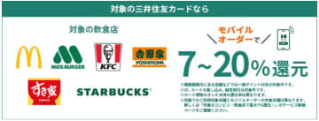 Oliveなど三井住友カード、モバイルオーダーもポイントアップ 7～20%