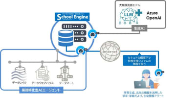 システム ディ、文部科学省「セキュアな環境における生成AIの校務利用の実証研究事業」に採択されました