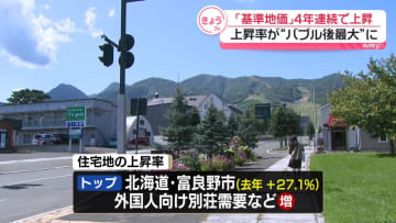 バブル期以来の上昇率　基準地価の全国平均は去年から1.5％上昇し4年連続の上昇　住宅地の上昇率トップは北海道富良野市