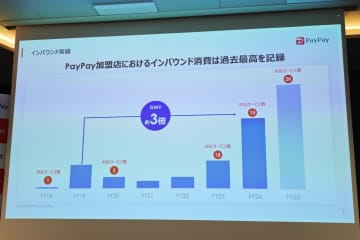 旅行先でもPayPay、韓国で試される海外決済戦略と今後の展望