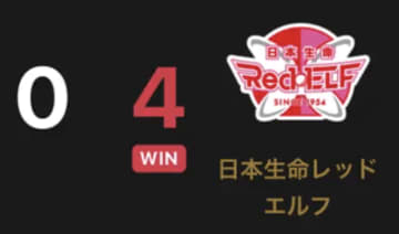 女王・日本生命レッドエルフが圧巻の強さ！日本ペイントマレッツに4-0のストレート勝利！