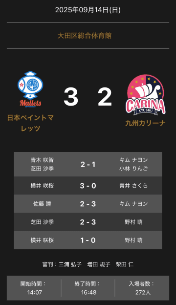 日本ペイントマレッツが大激戦を制す！九州カリーナにフルセットの末勝利！【女子Tリーグ】