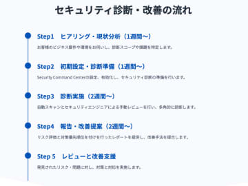NHN テコラス、「C-Chorus」でGoogle Cloud向けのセキュリティ診断サービスを提供