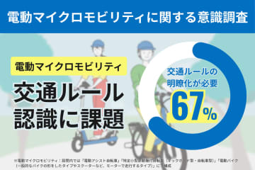 パナソニックの電動マイクロモビリティ調査「交通ルール明瞭化を」課題解決に取り組む