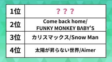 有線放送で人気の曲は？ Snow ManやFUNKY MONKEY BΛBY'Sを抑えた1位は【USEN J-POPランキング】