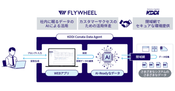 「KDDI Conata Data Agent」提供開始　セキュアな環境でAIを活用し社内文書検索