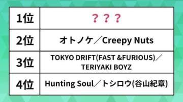 世界で人気の日本の曲ランキング。「オトノケ」「TOKYO DRIFT」を抑えた1位は“あの”人気アニメの主題歌
