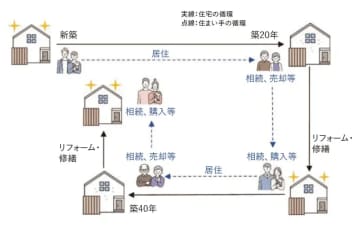 国交省住宅局の予算要求は防災やストックなど2068億円