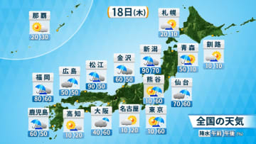 広い範囲で大気不安定　短時間で大雨のおそれも　土砂災害などに厳重警戒　関東は暑さ続き東京で36℃予想　午後は太平洋側も天気急変に注意
