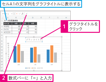 【Excel Q&A】グラフタイトルにセルの内容を表示できる？