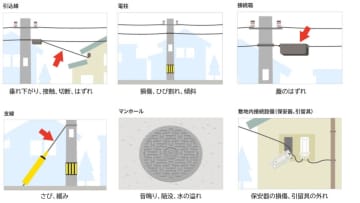 NTT東、電話線・電柱損傷報告をAIが自動受付