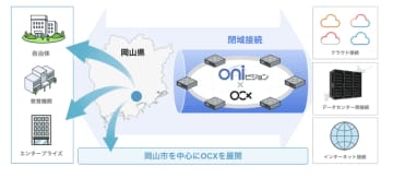 BBIX、岡山ネットワークにクラウド型ネットワークサービス「OCX」の接続拠点を開設