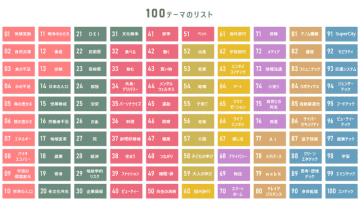 未来に向けた事業創造を支援するツール 「電通 未来ファインダー100 ®（2025年版）」を提供開始