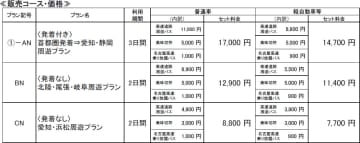NEXCO中日本、名古屋高速も乗り放題の速旅「愛知・名古屋の美味しいを食べよう！美味切符（デジタル版）付 ドライブプラン」