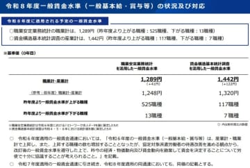 派遣労働者の労使協定方式による2026年度一般賃金水準　職安統計と賃構調査の差が拡大