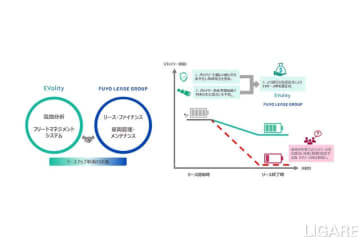 EVリースに電池分析活用　EVolityら、効率的な運用支援