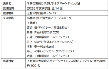 学研ホールディングスとアイクシーが上智学院と連携協定を締結、次世代データサイエンス人材の育成を目指す